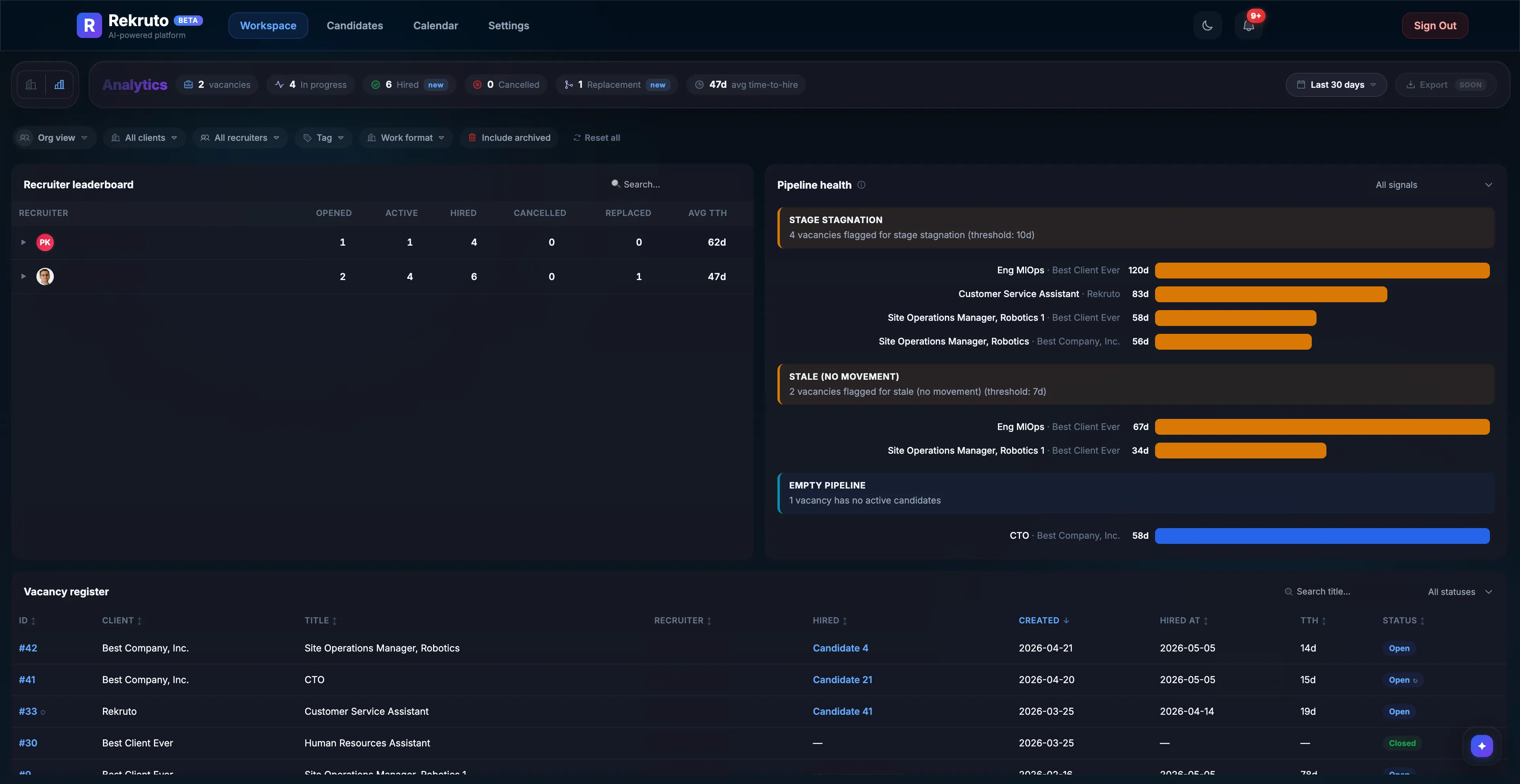 Recruitment analytics (dark)
