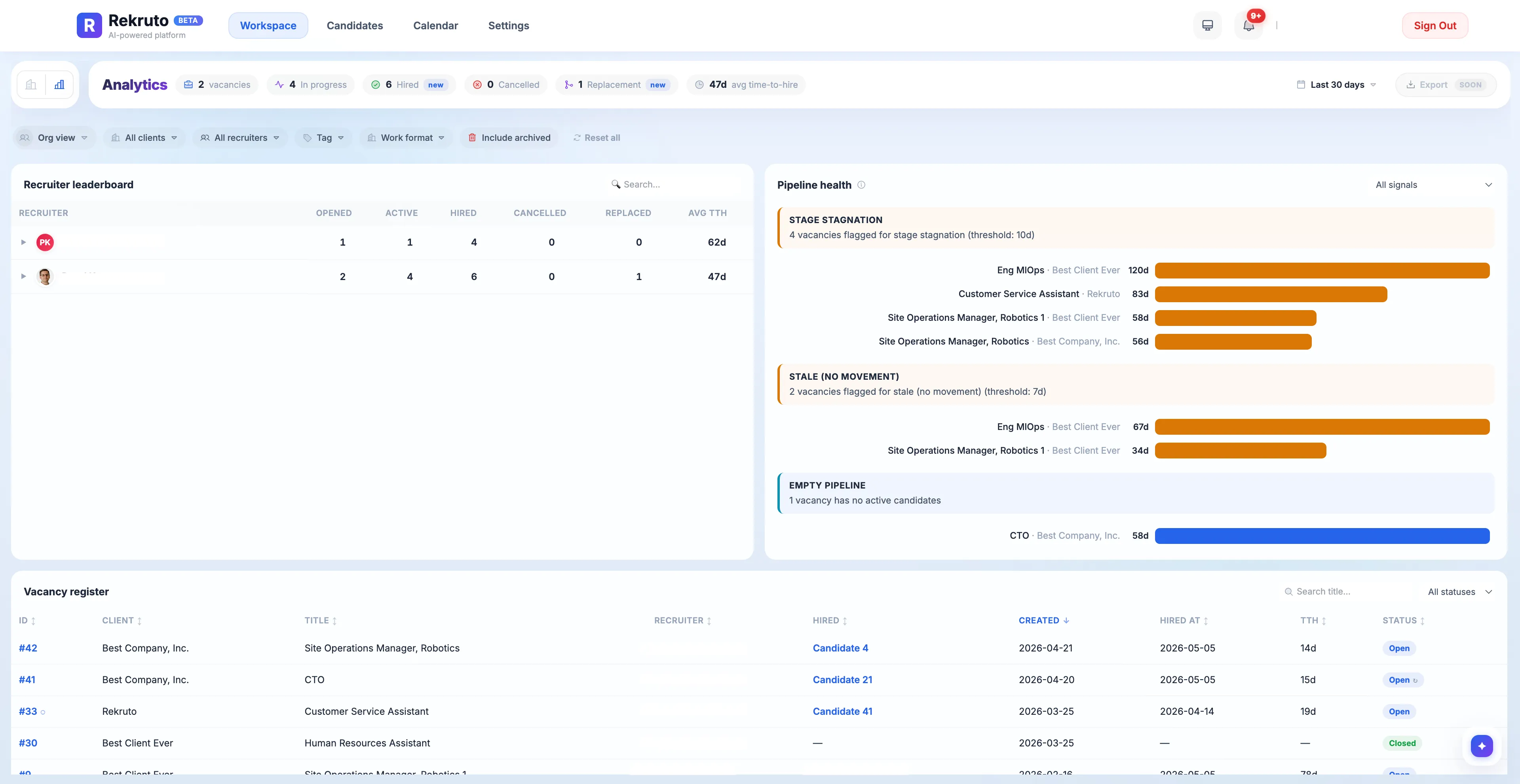 Recruitment analytics